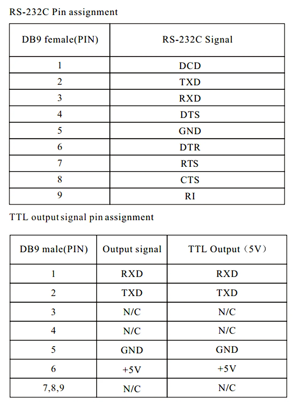UOTEK Industrial Grade RS-232 RS232 to TTL Converter Output 5V COM DB9 Connector Adapter Supports All Operating System UT-210