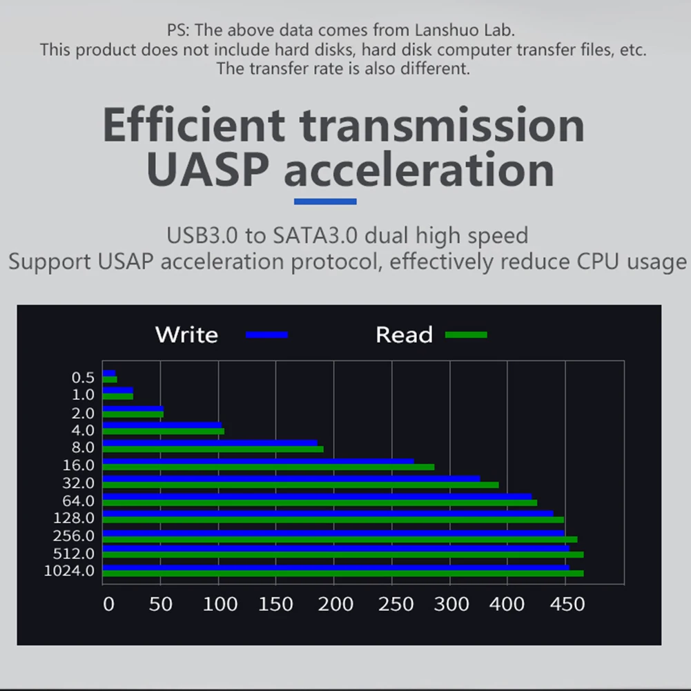 HDD ̽ 2.5 SATA-USB 3.0  ,  ϵ ũ ڽ, 2.5 ġ HDD SSD
