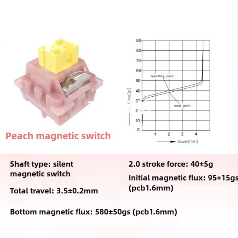Outemu Peach Silent Magnetic Switch 2핀 프리루브드 40g 작동력 키스트로크 조정 가능한 FPS 게임 AULA MCHOSE에 적합