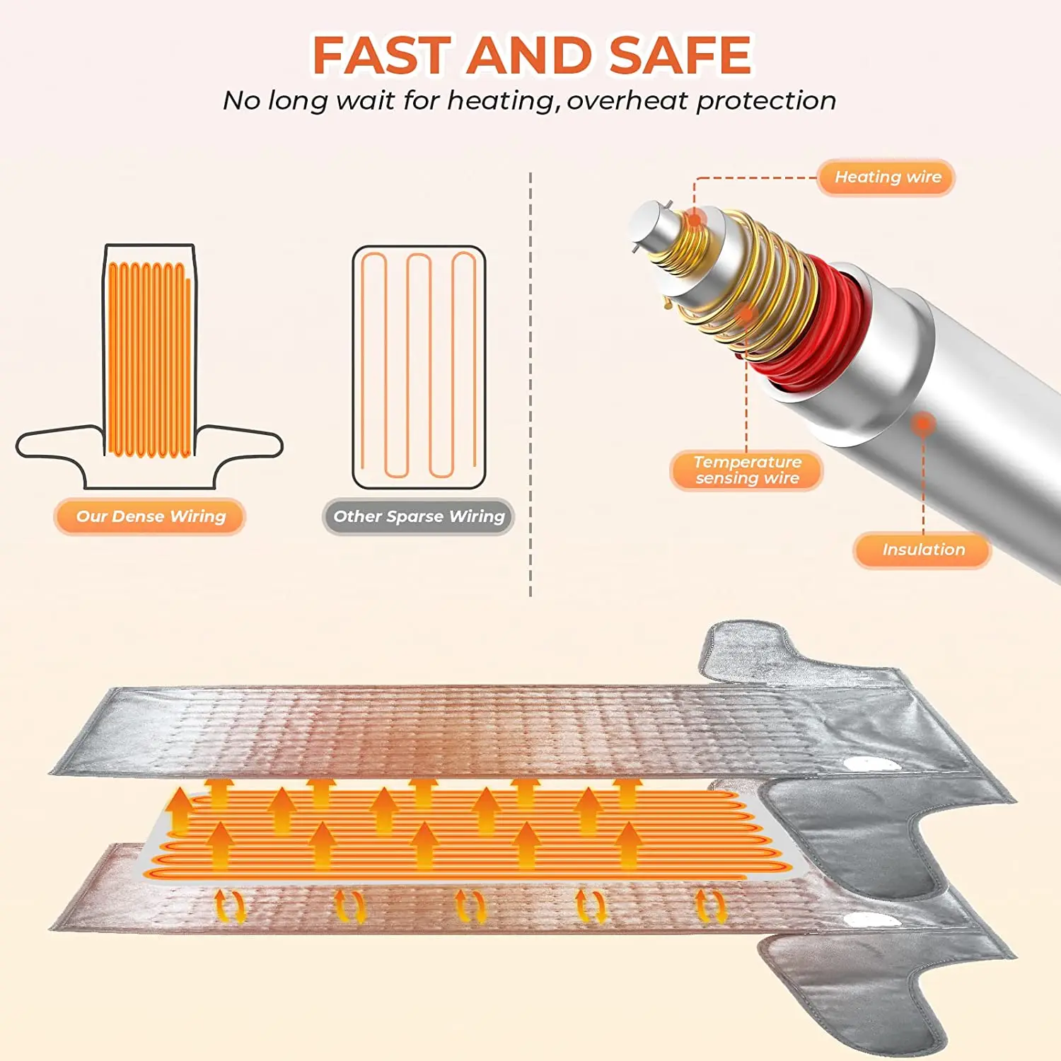 Portable Heating Foot Pad Winter Foot Warm Pads Foot Heater Foot Stove Foot Hot Electric Heating Pad Removable Electric Heating