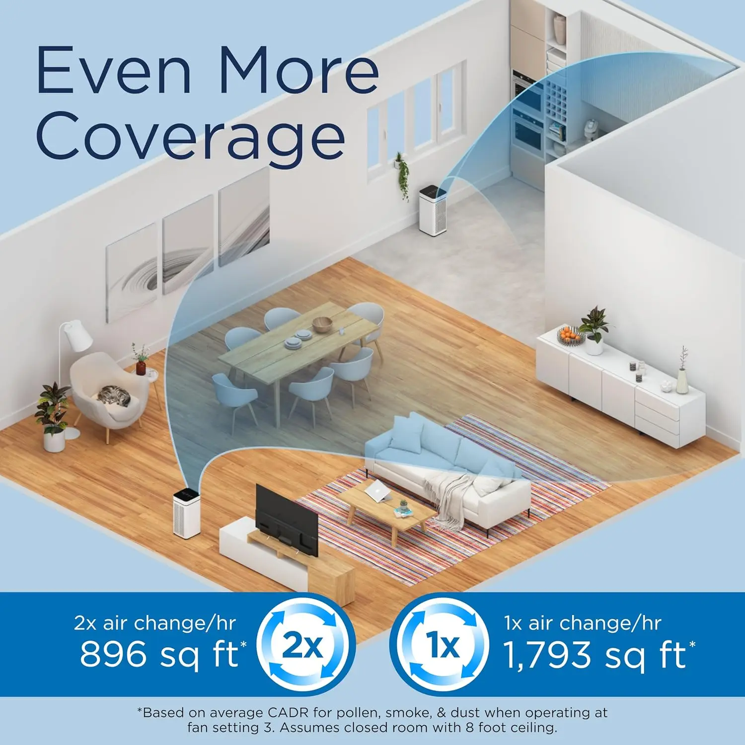 MA-40 Air Purifier with True HEPA H13 Filter | 1,793 ft² Coverage in 1hr for Smoke, Wildfires, Odors, Pollen, Pets | Quie 2