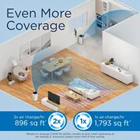 MA-40 Air Purifier with True HEPA H13 Filter | 1,793 ft² Coverage in 1hr for Smoke, Wildfires, Odors, Pollen, Pets | Quie 2