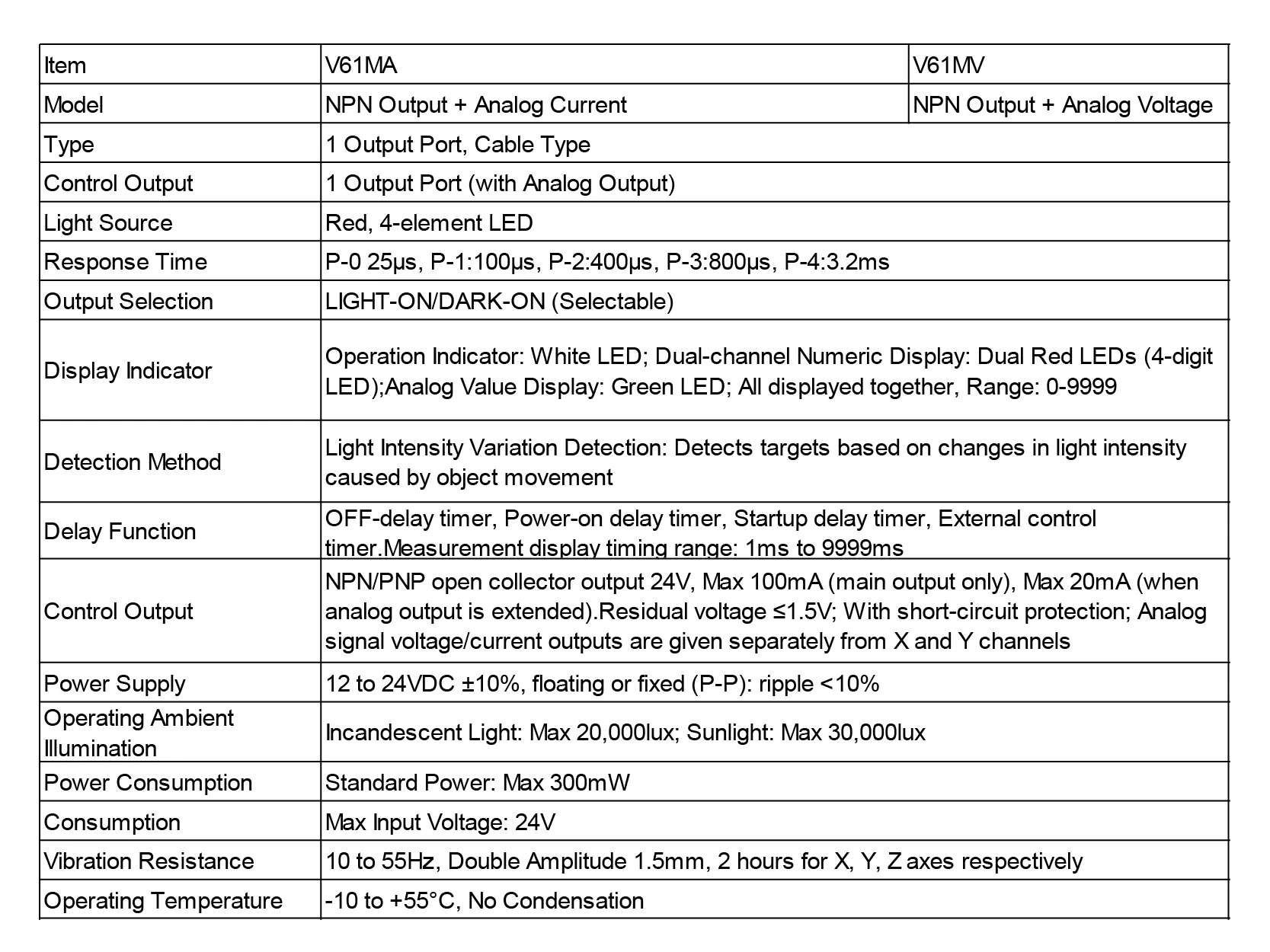 61MV LTE11LTE Fiber Optic Sensor Analog Web Edge Guide 4-20mA 0-5V NPN DC12-24V