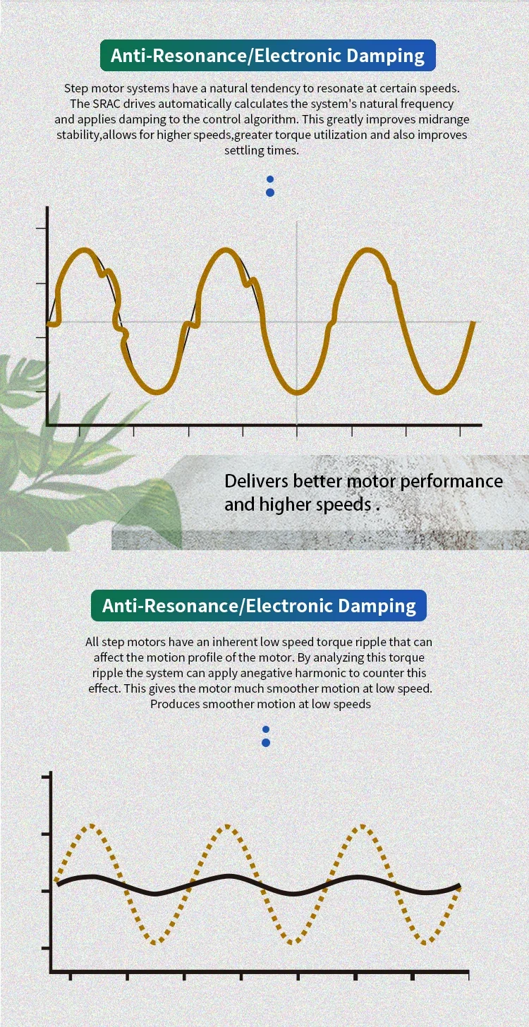 MOONS 버전 24 필드버스 CNC 모터 스테퍼 기계용 드라이버 48V ETHERCAT