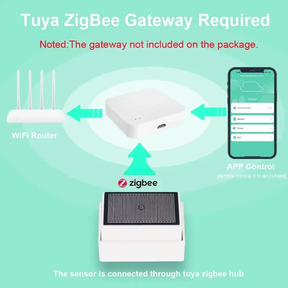 2in1 Tuya Zigbee Rain Sensor & Brightness Detector IPX4 Waterproof Compatible wi