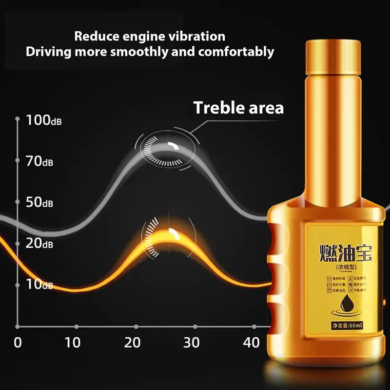 60ml Fuel Gasolines Injector Cleaner Car Fuels System Cleaner Car Gasoline Diesel Fuel Additive Gas Oil Additive Fuels Cleaner 2
