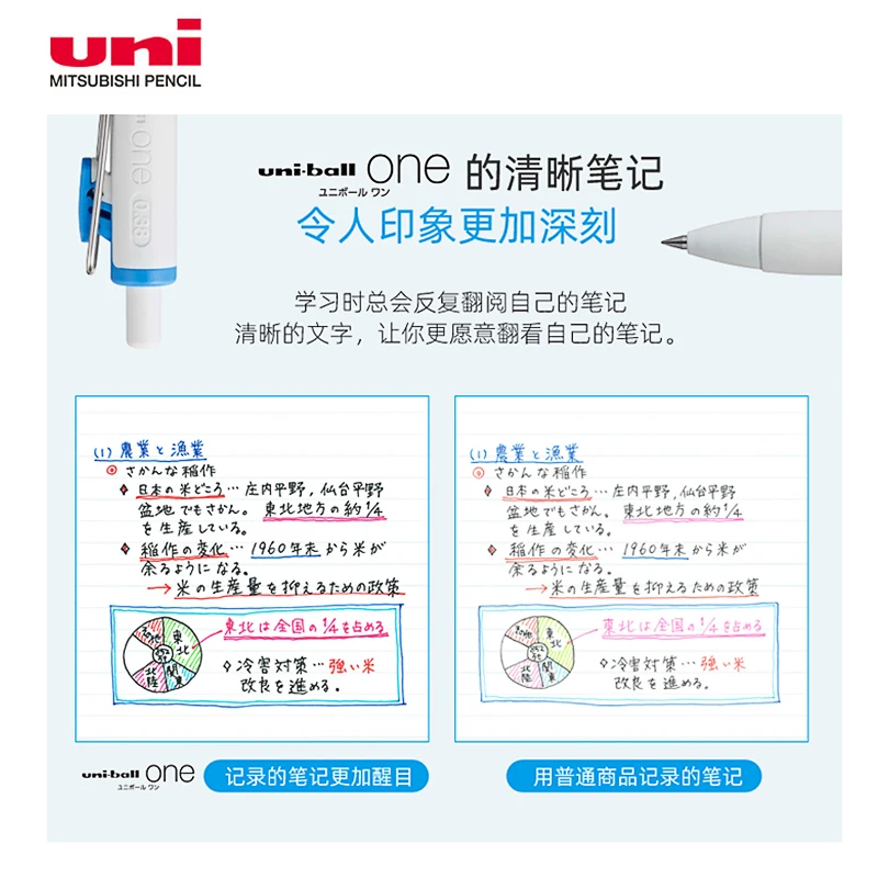 1pc Japan Uni UMN-S-38 Uni-ball One Color Press-type gel pen 0.38mm Student Exam Office Signature Pen Japanese Stationery Award