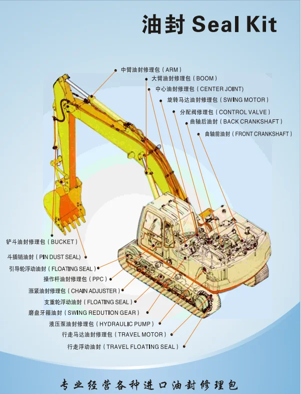 PC200-8 PC200-6 PC300-8 SPGO Seal for Komatsu SPGO Control Valve Seal Excavator Hydraulic Cylinder
