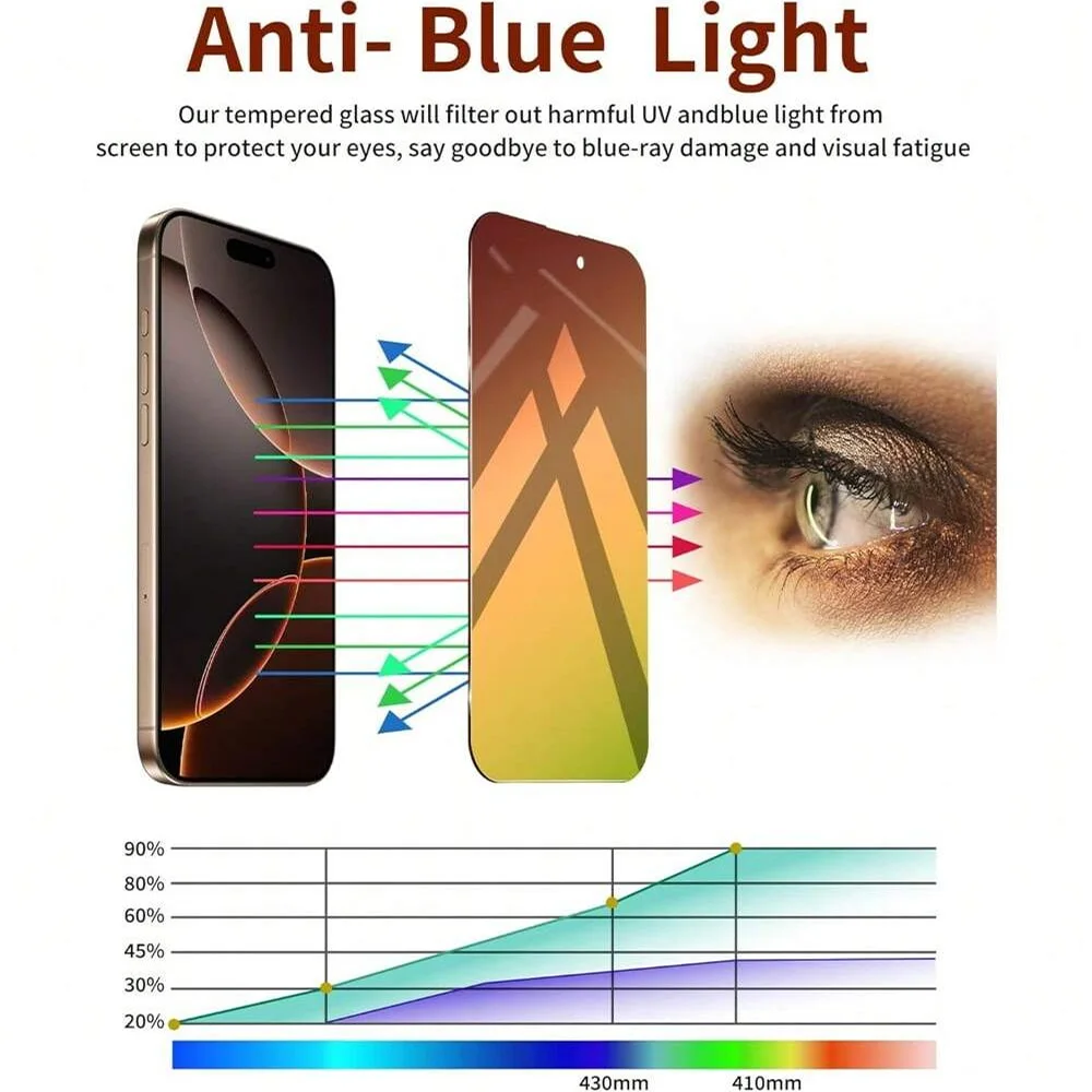 NNBILI 3Pcs Privacy Screen Protector Suitable for iPhone 17 16Pro Max Protective Film Bubble Free Scratch Full Coverage Gradient
