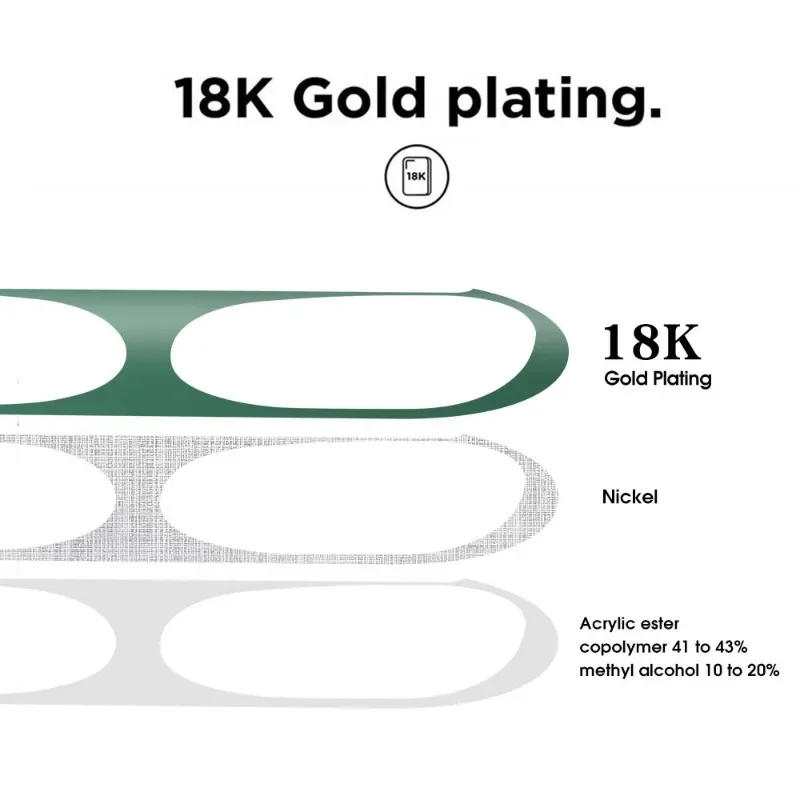 Рисунок 3 - Металлическая Пылезащитная наклейка