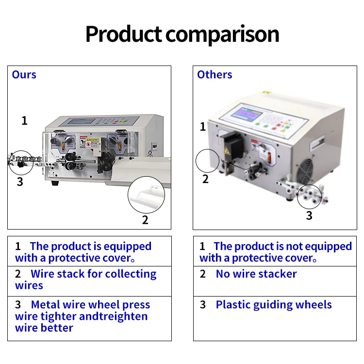 JH-608-MAX1-4N Automatic Wire Stripping Machine Computer Type Stripping Tool for