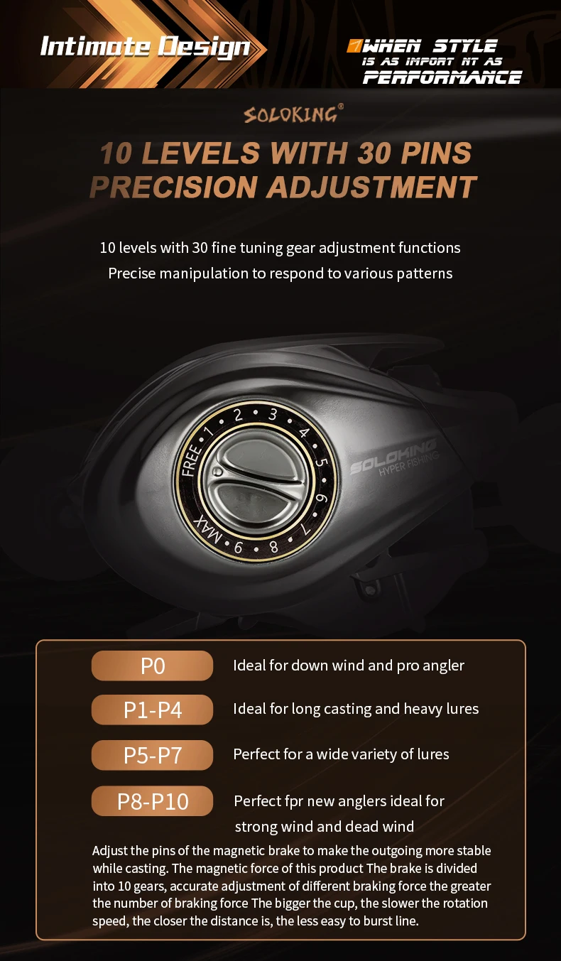 SOLOKING HIAW200 Baitcastingrolle 5,4/7,2 Übersetzungsverhältnis 11+1BB Angelrolle für Meeresfischerboot Angelrolle – Detail 11