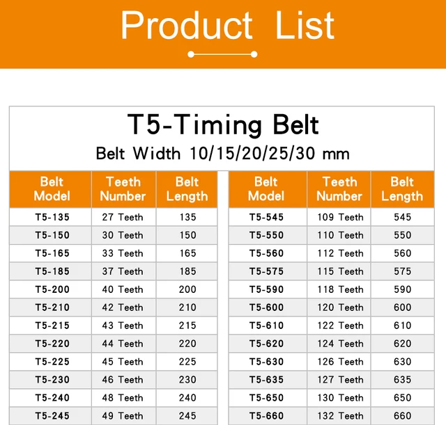 Drive Belt Belt Length Size Chart T5 T8 Type Synchronous Belt