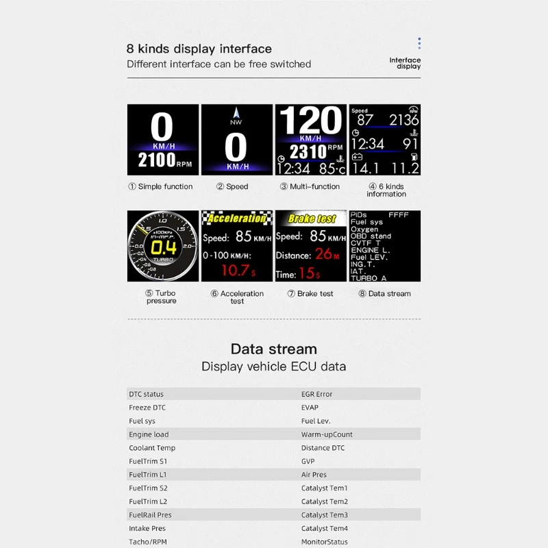 

83XC Автомобильный манометр, OBD2 + GPS Двойная система, многофункциональный дисплей HUD для вождения