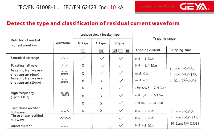 frete grátis geya tipo rccb residual interruptor de corrente dc elcb tipo rcd