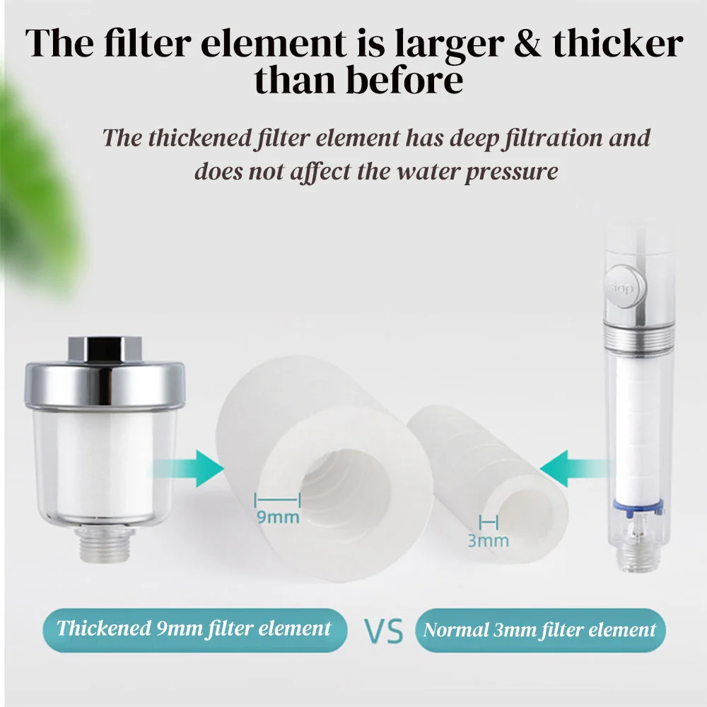 Universal High-Density Water Purifier Kit for Kitchen and Bathroom Faucets