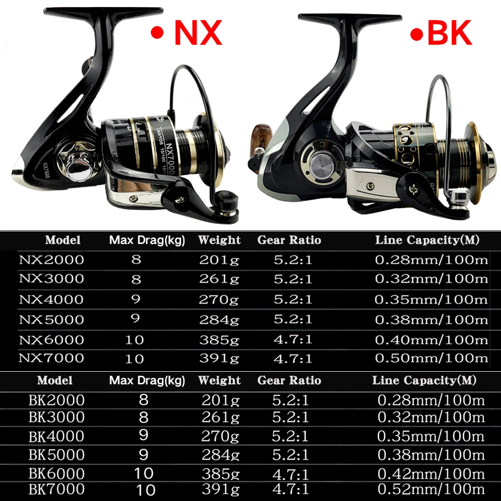 Lightweight Spinning Reel 2000 3000 4000 5000 6000 7000 Coil