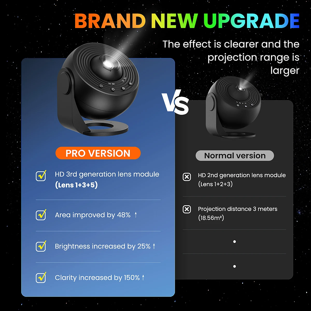 PRO Upgrade HD 360° Rotatable Starry Sky Galaxy Projector , Timer Funtion Adjustable Focal Length Planetarium 13 IN 1 Night Light for Bedroom Gift