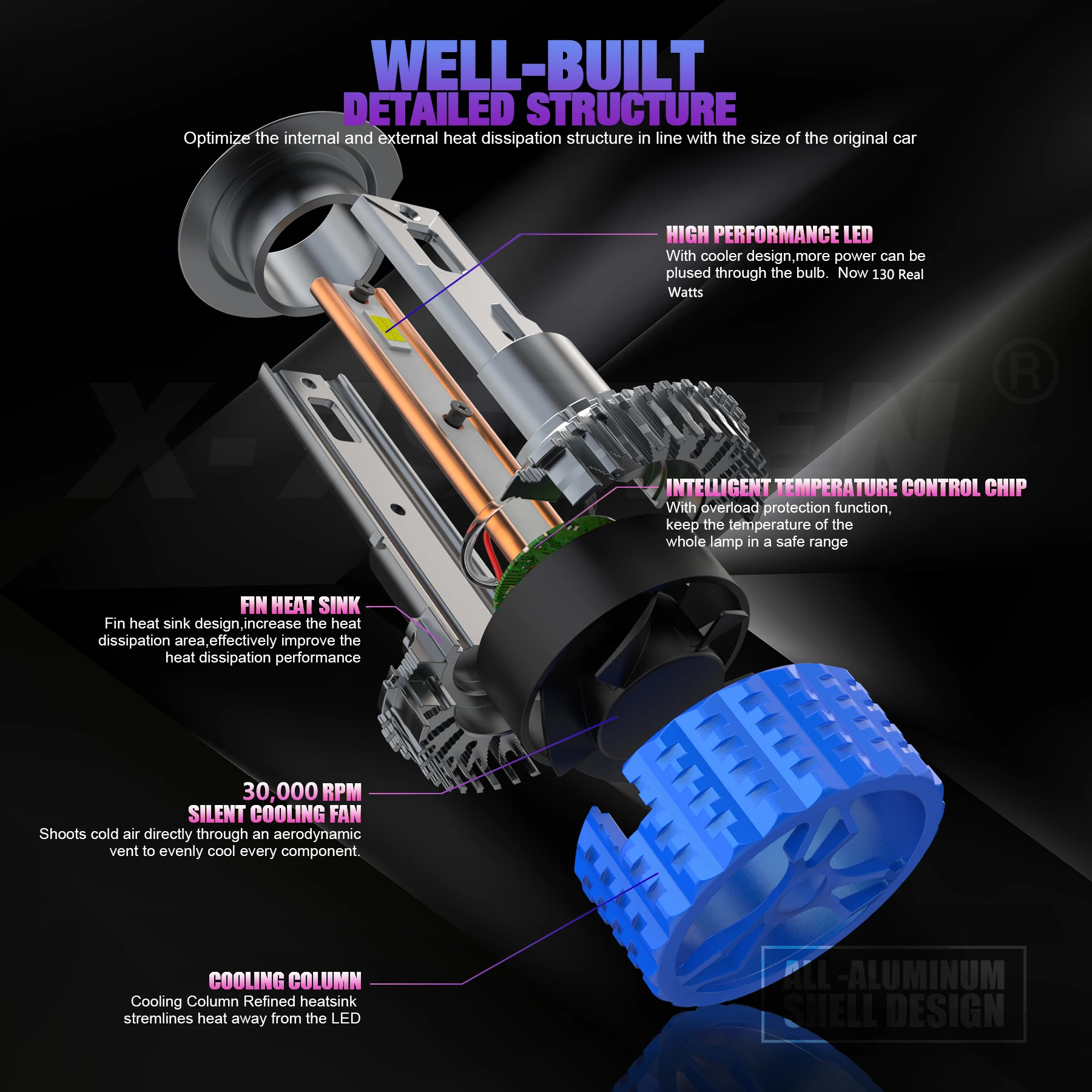 LED Headlight Bulb 130W 24000LM CANBUS 6500K For Car H11 H7 H4 9005 9006 9007 9012 H1 H13 5202 880/881