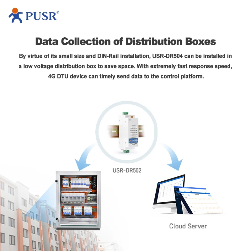 Cat Soquete de Modem Celular Protocolo de Distribuição Pusr Gsm Gprs Serial Rs485 4g Lte Europa Usr-dr502-e - Imagem 4