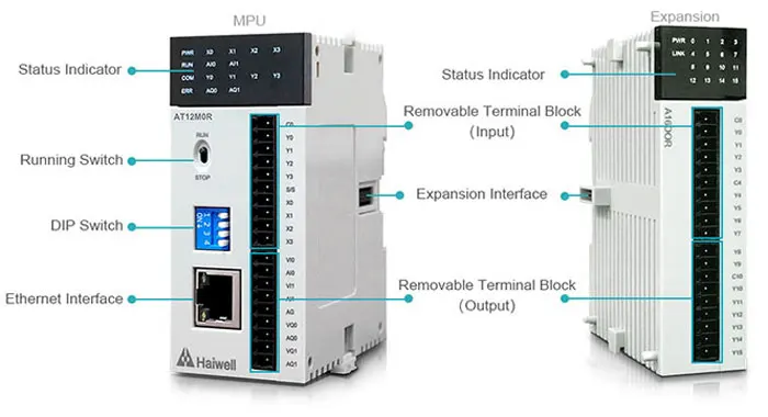 Description Picture 5 of itemHaiwell Plc At16s0r AT12M0R 100% New Original Machine Programmable Logic Controller with Ethernet Password Protection Function