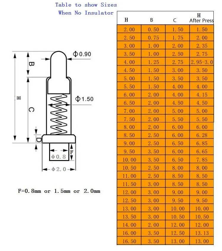 10Pcs Pogo Pin Stecker Pogopin Batterie Frühling Geladen Kontaktieren SMD Nadel PCB 3 4 5 6 7 8 9 10 12 13 14 15 16 MM Test Prob – Detail 3