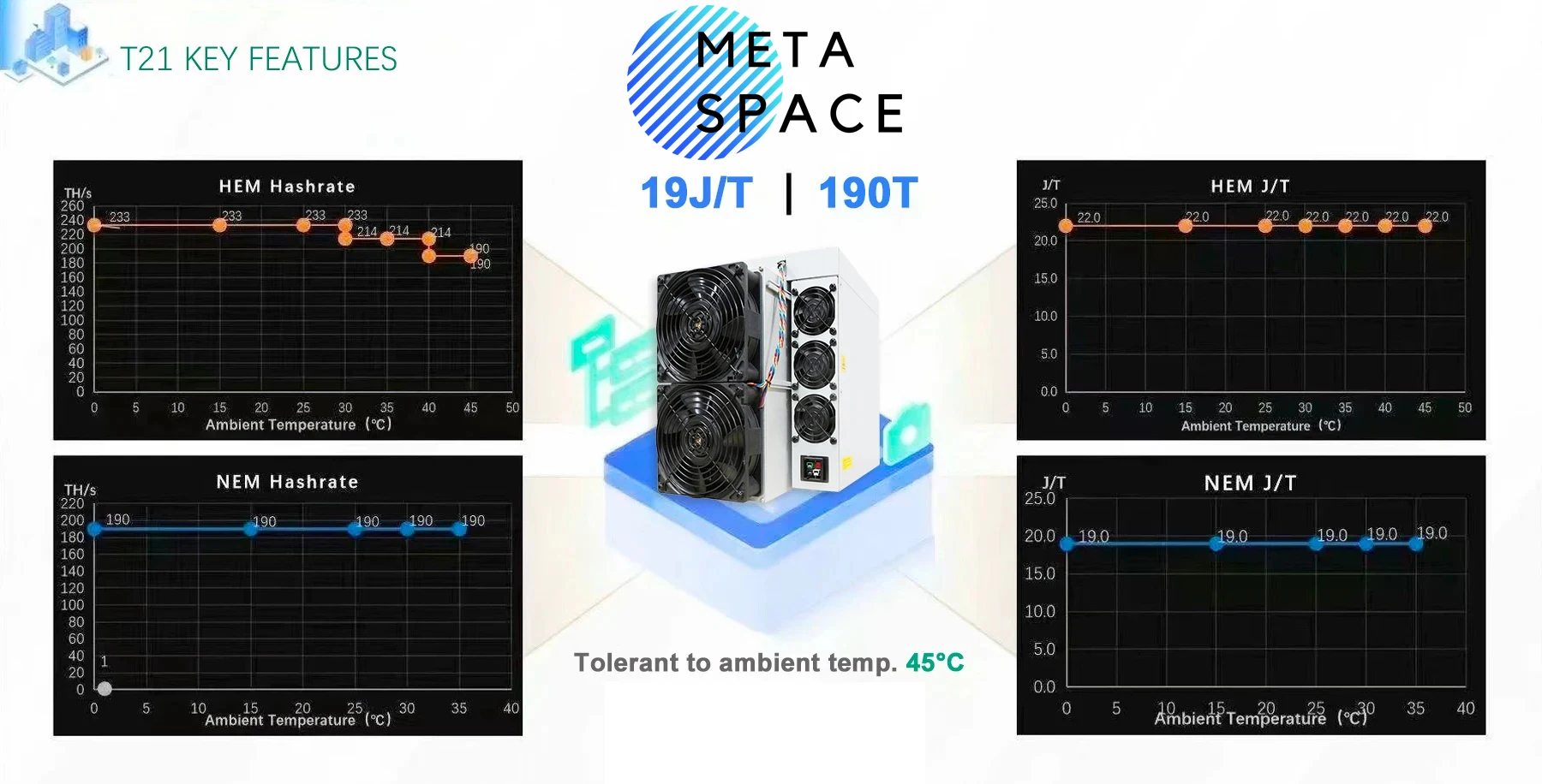 비트메인 앤트마이너 BTC 채굴기 T21 190T ASIC 파워 서플라이 포함 T19 보다 우수함 190TH/S 3610W - G마켓  모바일