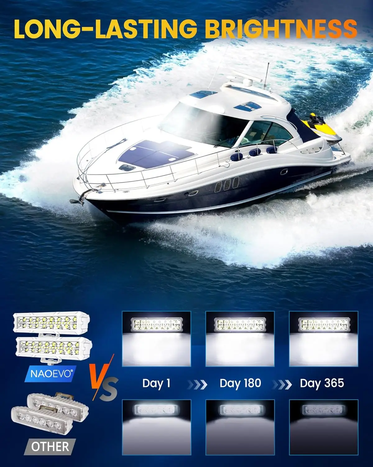2-Pack 6 LED Marine Spreader Flood Light Bars - 6000LM, 9-32V DC, For Boats & Vehicles