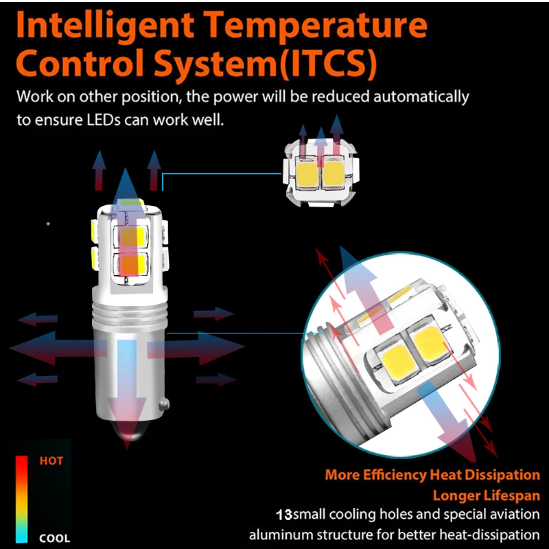 Gtinthebox Canbus LED Bulbs for Versatile Automotive Lighting