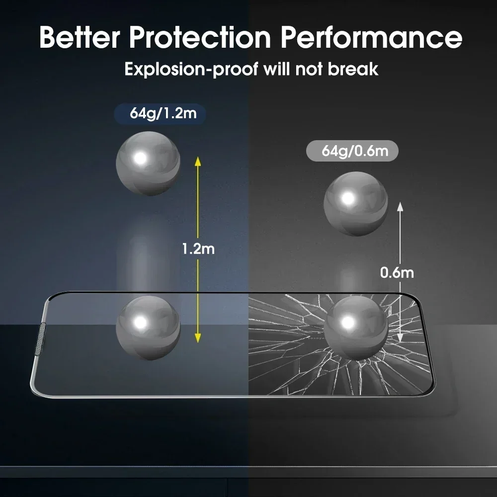 For IPhone 16 Pro Max Screen Protector Easy Installation HD Tempered Glass for IPhone 16 Pro Max Full Coverage Screen Protector