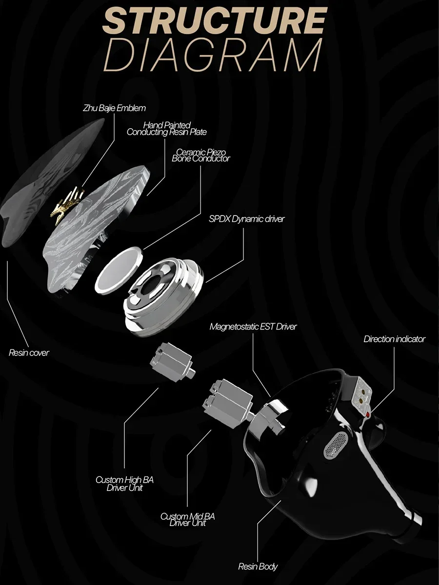 TANGZU BAJIE 1DD+4BA+1EST+1BC Hybrid Driver In-Ear Headphone