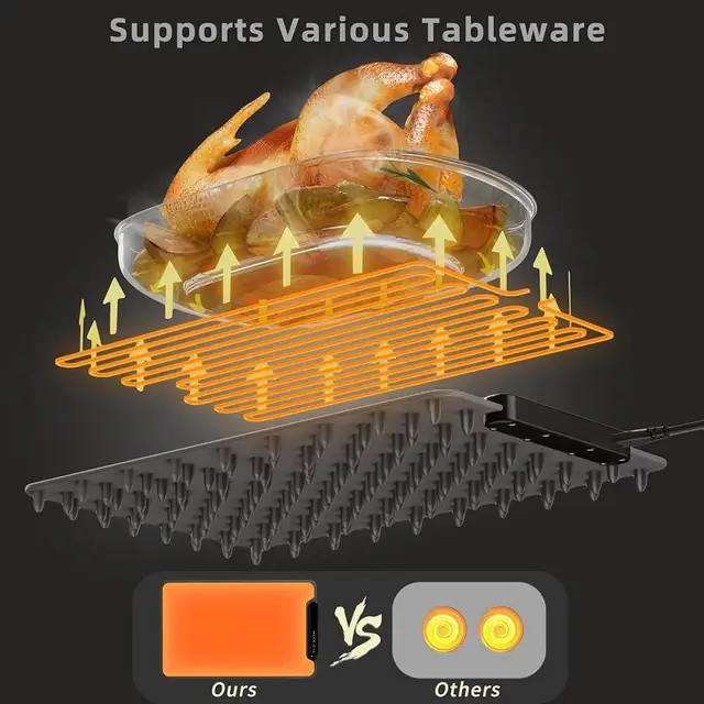 Electric Food Warming Mat – Silicone Heating Tray with 3 Temperature Modes & Compact Rollable Design 4