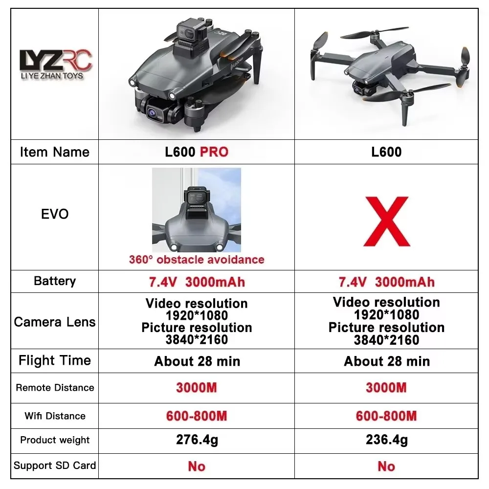 GPS Drone Quadcopter with 4K HD Camera and Obstacle Avoidance