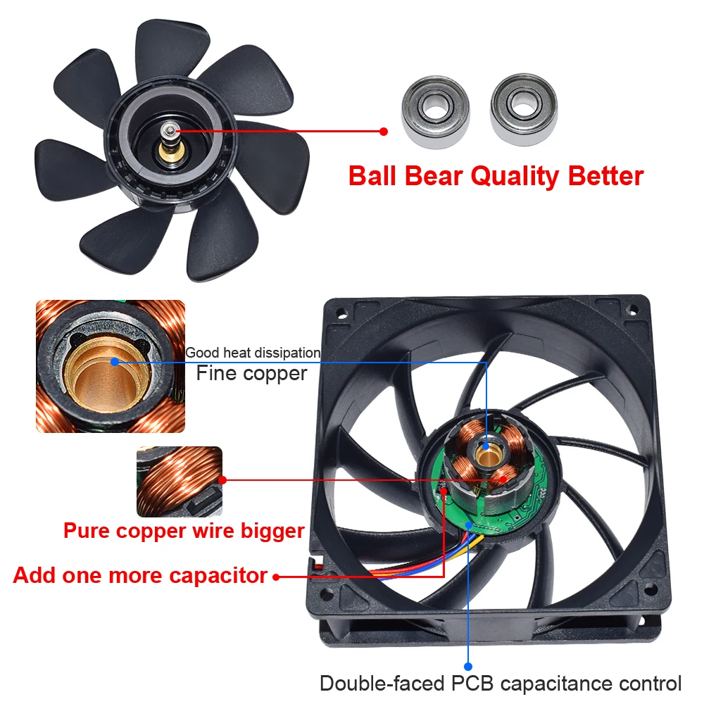 Senlifang Novo Genuíno Sg121238bs Qfr1212ghe Dc12v 2.1a s7 s9 t9 l3 Btc Eth Rolamento de Esferas Dobro Mineração Ventilador Refrigeração 120*120*38 mm - Imagem 5