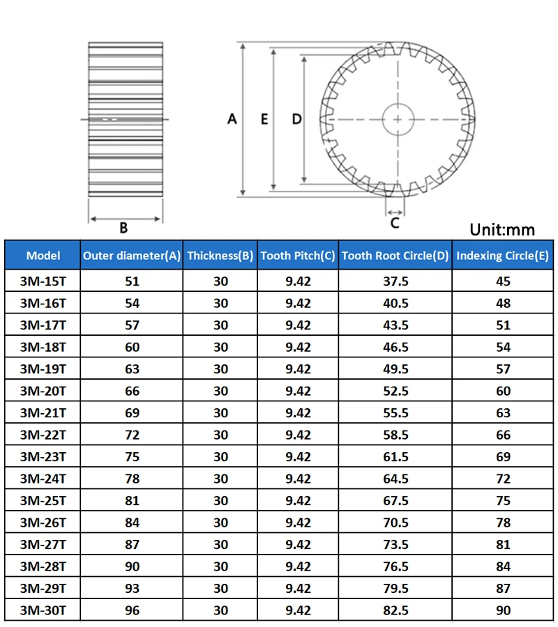 Computers e Electronics