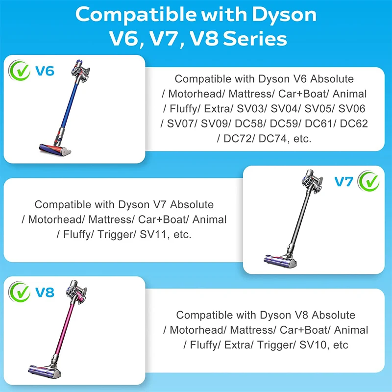 Charger Adapter For Dyson V6 V7 V8 DC58 DC59 DC61 DC62 SV03 SV04 SV05 SV06  Cordless Vacuum Cleaner Charger For Dyson EU/US Plug - AliExpress