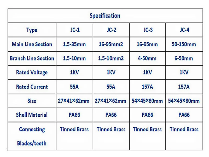 sem peeling cabo braçadeira divisor rápido 1kv