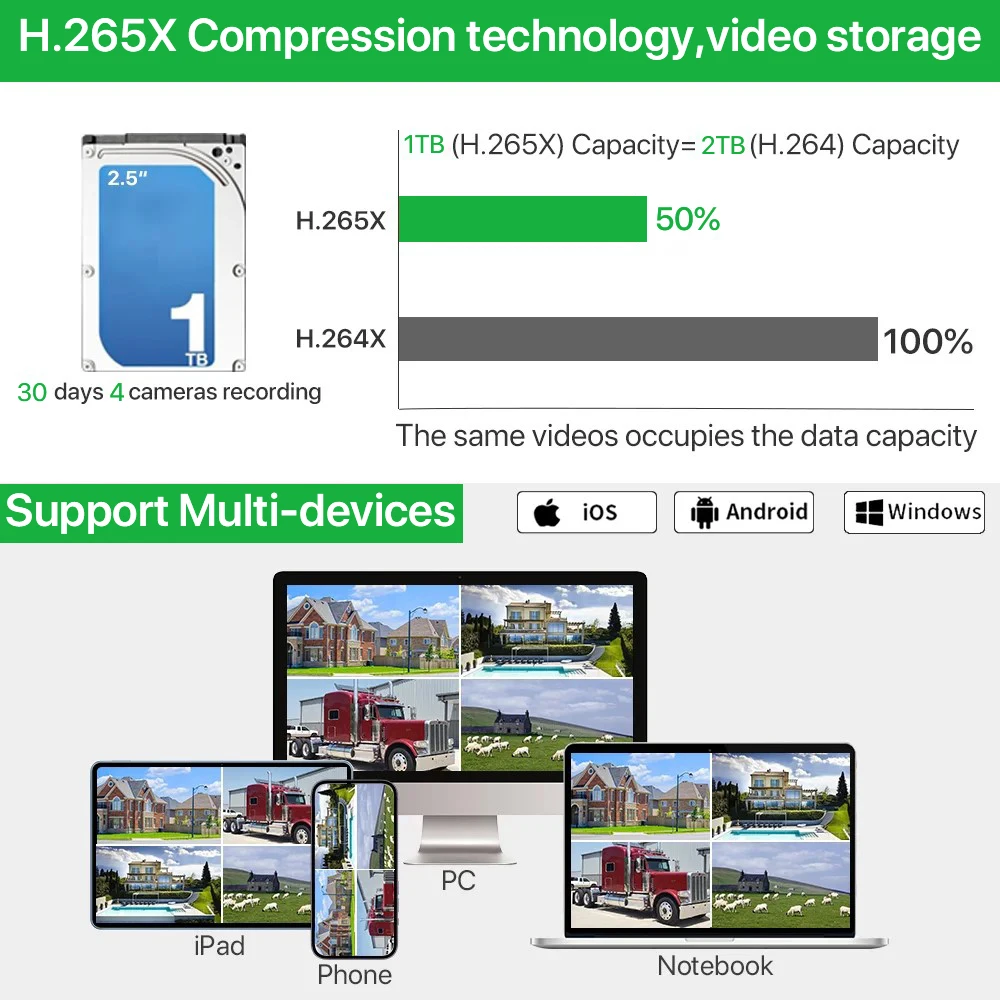 Tecnologia de compressão H.265X