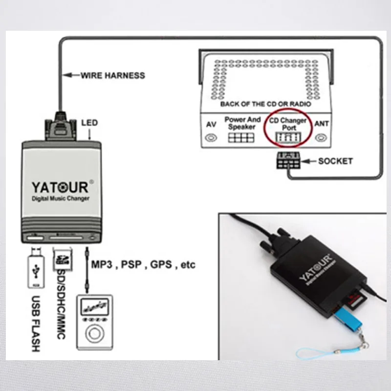Yatour Car Audio USB Player for VW Passat Tiguan Touran Audi Skoda Seat SD AUX Music MP3 YTM06 Stereo (with CD Changer)