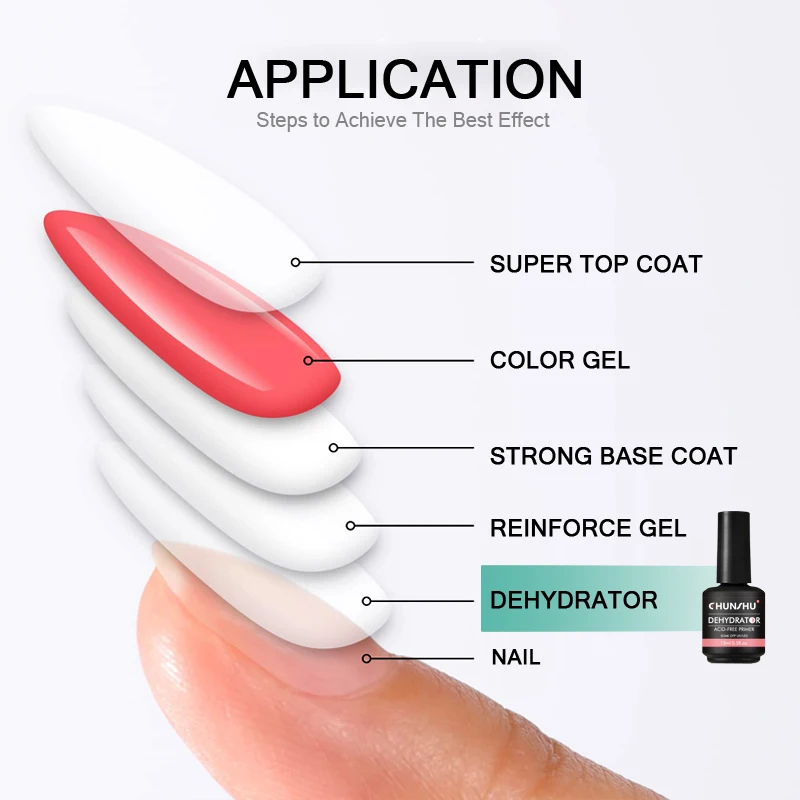 Nail gel Nail primer Nail dehydrator 15ML Nail Prep Dehydrator Primer No Need UV LED Lamp Fast Air Dry Long Lasting Semi Permanent Strong Base Coat Nail Gel