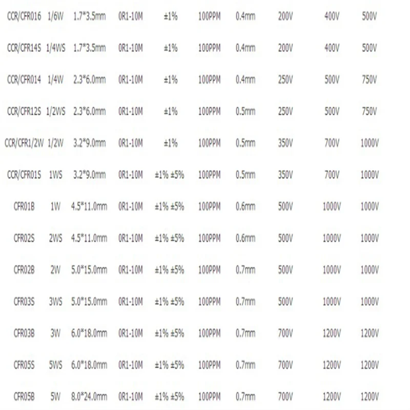 20 Piezas De Resistencias De Película De Carbono De 1W 4,3 4