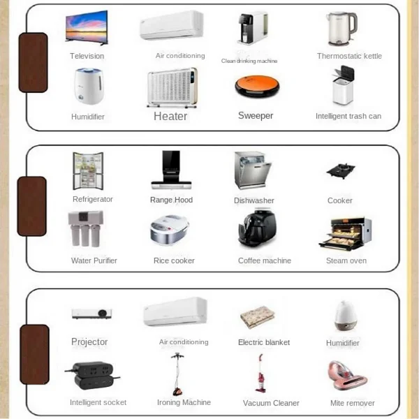 Practical Household Appliances Store