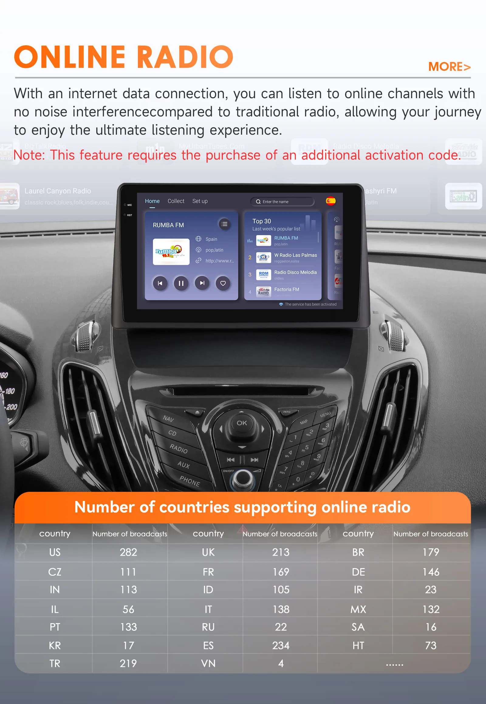 8-Kern Android 14 Autoradio für Ford Transit Tourneo Courier 2013-2021 Multimedia-Player GPS 360-Kamera Carplay Android Auto Bildschirm – Detail 29