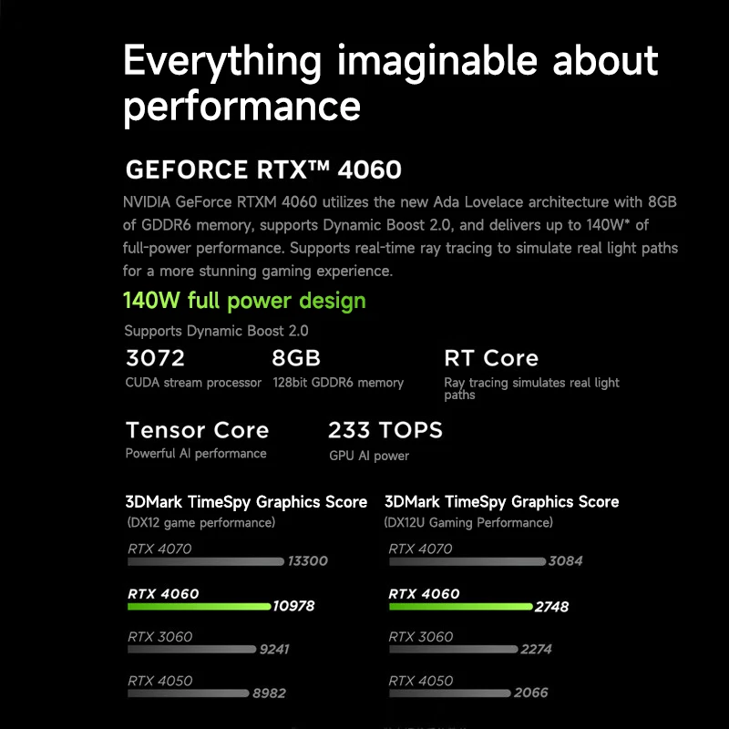 Lenovo laptop Legion Y7000 15.6"144Hz Gaming laptop Intel Core i7-13650HX 24/32GB DDR5 RAM 512GB/1TB/2TB SSD RTX4060 Notebook PC 4