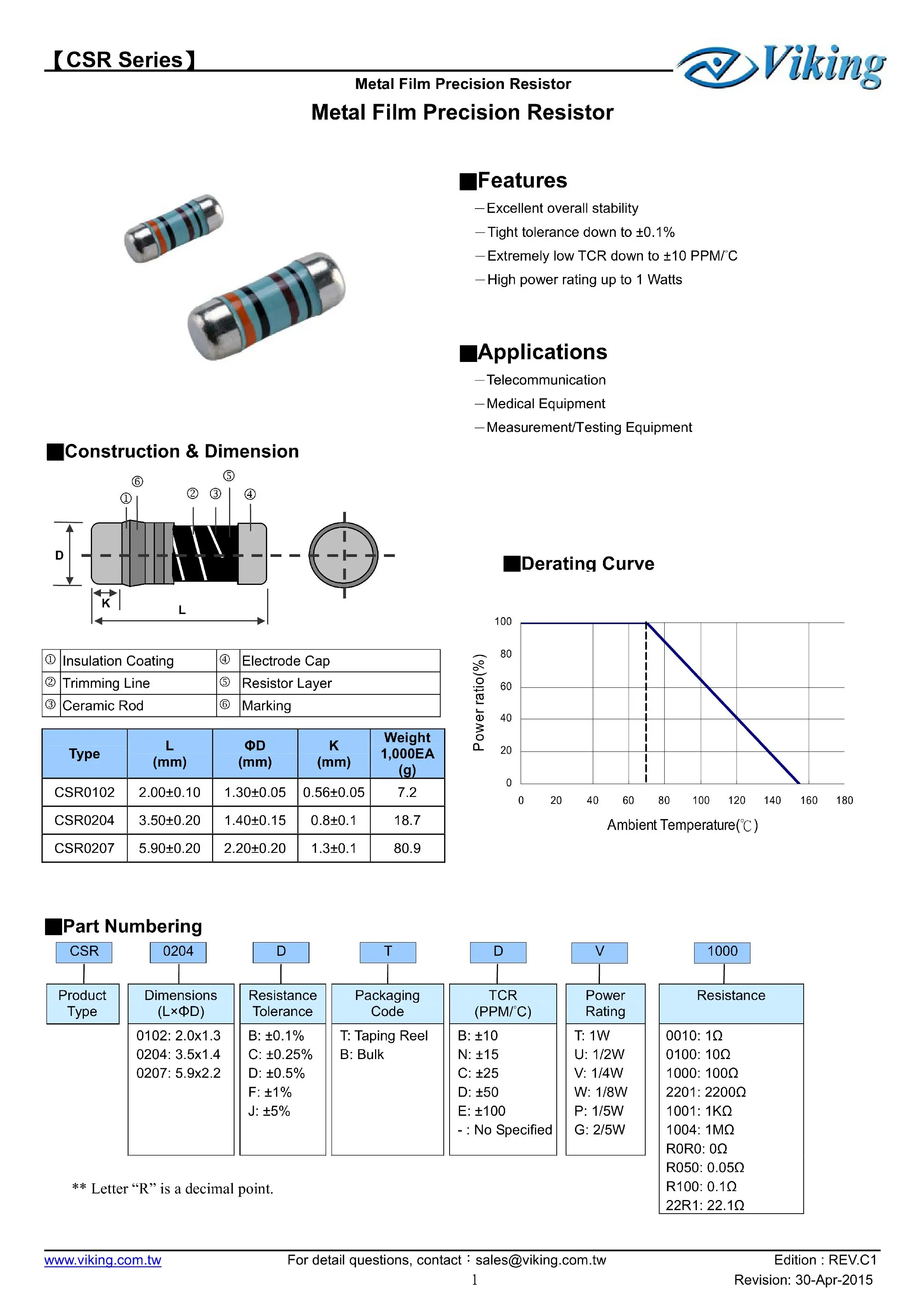 50PCS MMA0204 SMM0204 MELF Resistance 0204 1R 1.5R 2R 10R 15R 47R 100R 330R 0.1R 1K 2K 4.7K 10K 22K150K 220K 820K 10M1206 50PPM smd resistor,smd chip resistor