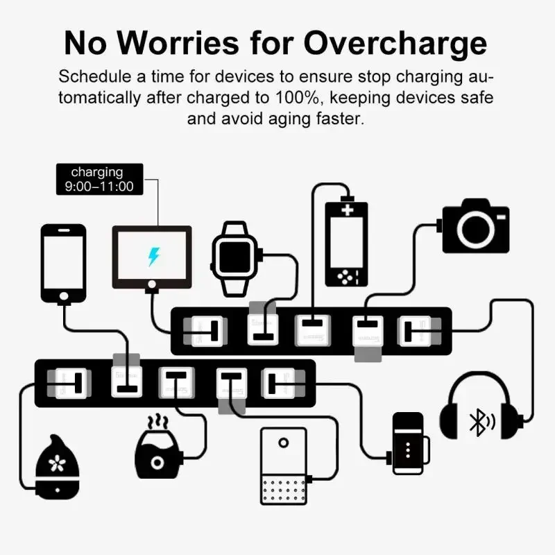 SONOFF Micro DC 5V USB Adapter Wifi Smart Timing Plug EWelink App Control Work With Alexa Google Alice Home Assistant Ifttt