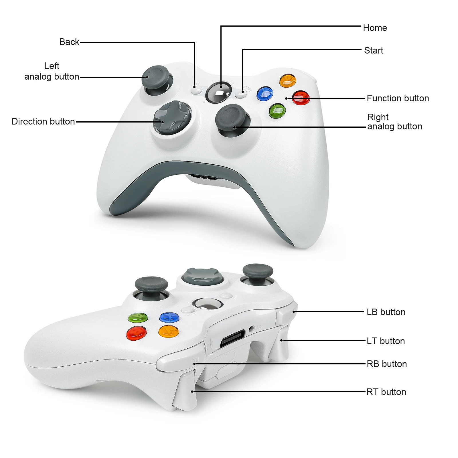 Xbox 360 Ʈѷ    ̽ƽ PC Ʈ,   ׼ 