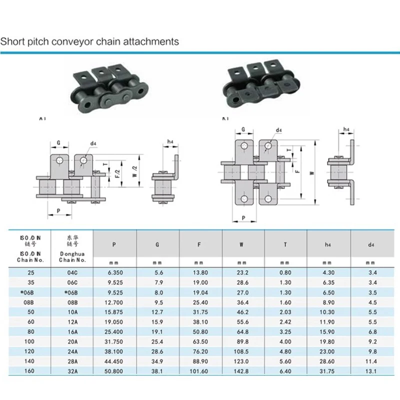 1.5M Length 06B 08B 10A 12A Single Double Hole Drive Roller Chain Machine Transmission Conveyor Chain With Wings