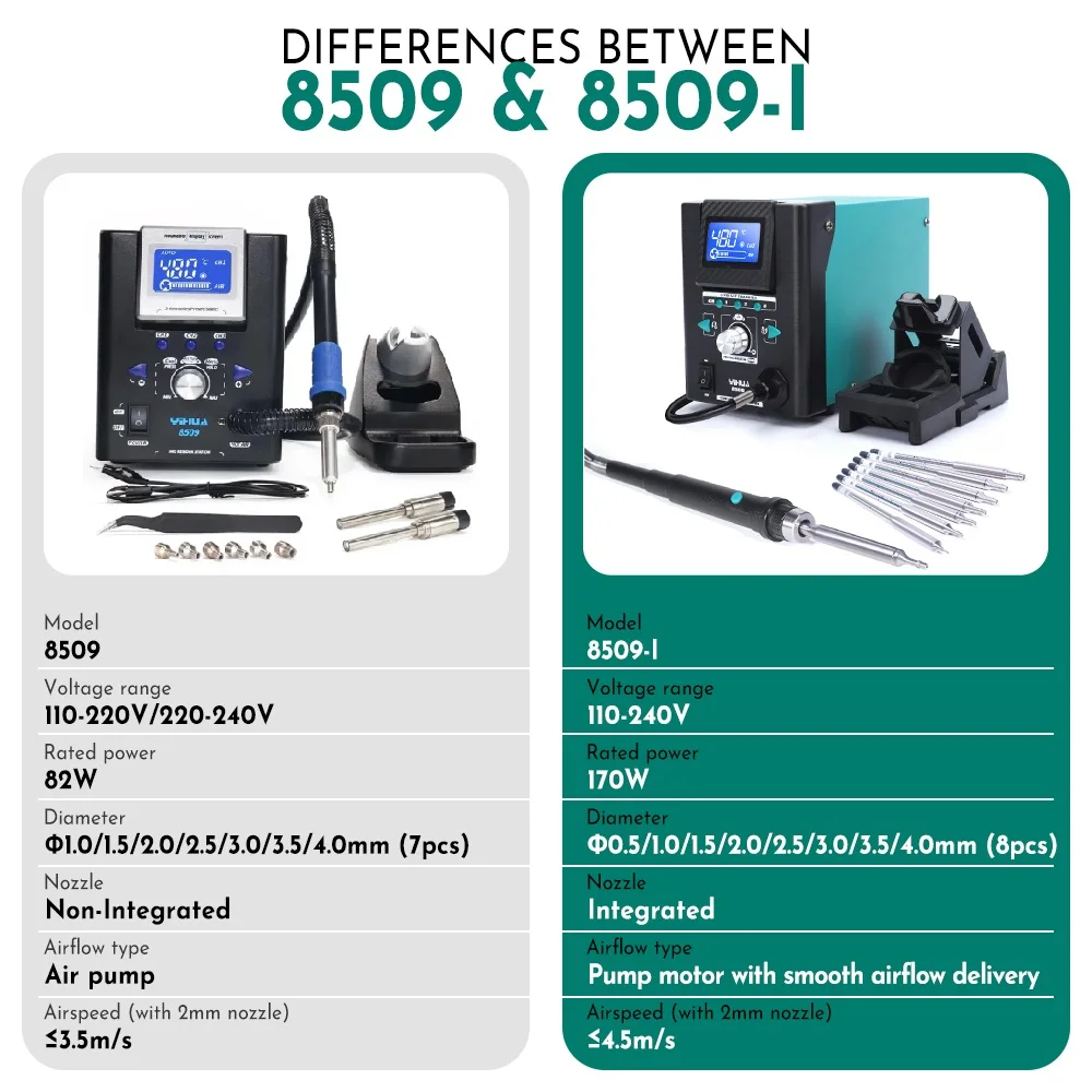 YIHUA 8509 Micro Hot Air Gun Soldering Station with 3.5/3/2.5/2 mm Nozzle Temperture Adjustable BGA Rework Station 6