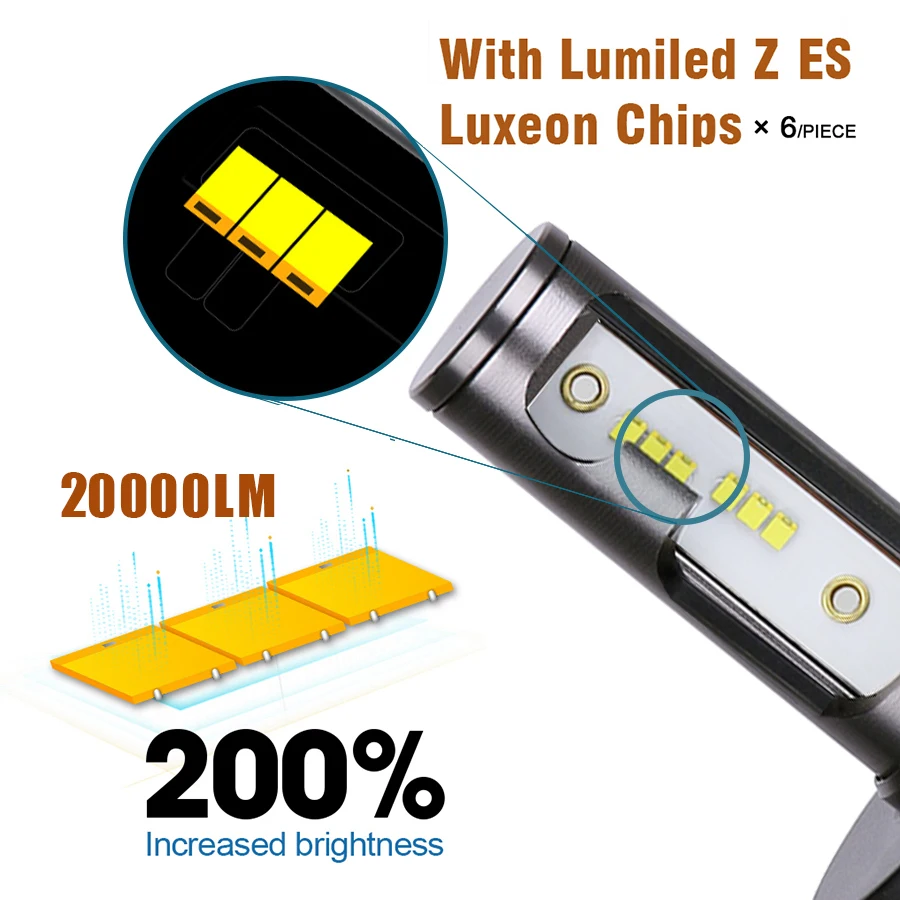 PANDUK H7 LED H4 ZES 20000LM 80W Canbus H11 H8 H1 9005 HB3 9006 HB4 LED HB3 Headlight Bulb Led for Car Lights 6000K 12V